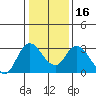 Tide chart for Antioch, California on 2024/01/16