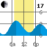 Tide chart for Antioch, California on 2024/01/17