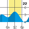 Tide chart for Antioch, California on 2024/01/22