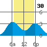 Tide chart for Antioch, California on 2024/01/30