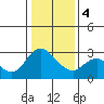 Tide chart for Antioch, California on 2024/01/4