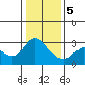 Tide chart for Antioch, California on 2024/01/5