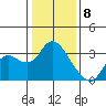 Tide chart for Antioch, California on 2024/01/8