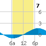Tide chart for East Bay, Pensacola Bay, Florida on 2021/02/7