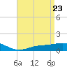 Tide chart for East Bay, Pensacola Bay, Florida on 2021/04/23