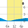 Tide chart for East Bay, Pensacola Bay, Florida on 2021/04/8
