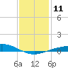 Tide chart for East Bay, Pensacola Bay, Florida on 2023/01/11