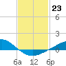 Tide chart for East Bay, Pensacola Bay, Florida on 2023/01/23