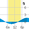 Tide chart for East Bay, Pensacola Bay, Florida on 2023/01/5
