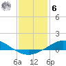 Tide chart for East Bay, Pensacola Bay, Florida on 2023/01/6
