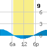 Tide chart for East Bay, Pensacola Bay, Florida on 2023/01/9