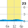 Tide chart for East Bay, Pensacola Bay, Florida on 2023/02/23