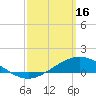 Tide chart for East Bay, Florida on 2023/03/16