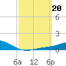 Tide chart for East Bay, Florida on 2023/03/20