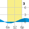 Tide chart for East Bay, Florida on 2023/03/3