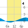 Tide chart for East Bay, Florida on 2023/03/4