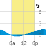 Tide chart for East Bay, Florida on 2023/03/5