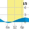 Tide chart for East Bay, Pensacola Bay, Florida on 2023/04/15