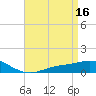 Tide chart for East Bay, Pensacola Bay, Florida on 2023/04/16