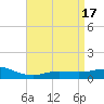 Tide chart for East Bay, Pensacola Bay, Florida on 2023/04/17