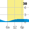 Tide chart for East Bay, Pensacola Bay, Florida on 2023/04/30