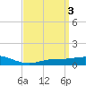 Tide chart for East Bay, Pensacola Bay, Florida on 2023/04/3