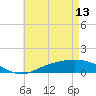 Tide chart for East Bay, Pensacola Bay, Florida on 2023/05/13