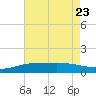 Tide chart for East Bay, Pensacola Bay, Florida on 2023/07/23
