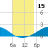 Tide chart for East Bay, Pensacola Bay, Florida on 2023/11/15