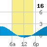 Tide chart for East Bay, Pensacola Bay, Florida on 2023/11/16