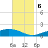 Tide chart for East Bay, Pensacola Bay, Florida on 2023/11/6