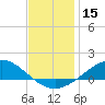 Tide chart for East Bay, Pensacola Bay, Florida on 2023/12/15