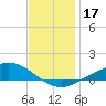 Tide chart for East Bay, Pensacola Bay, Florida on 2023/12/17