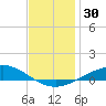 Tide chart for East Bay, Pensacola Bay, Florida on 2023/12/30