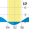 Tide chart for East Bay, Pensacola Bay, Florida on 2024/01/12