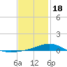 Tide chart for East Bay, Pensacola Bay, Florida on 2024/01/18