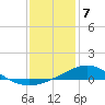 Tide chart for East Bay, Pensacola Bay, Florida on 2024/01/7