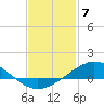 Tide chart for East Bay, Pensacola Bay, Florida on 2024/02/7