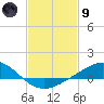Tide chart for East Bay, Pensacola Bay, Florida on 2024/02/9