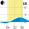 Tide chart for East Bay, Pensacola Bay, Florida on 2024/03/16