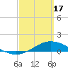 Tide chart for East Bay, Pensacola Bay, Florida on 2024/03/17