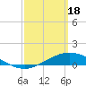 Tide chart for East Bay, Pensacola Bay, Florida on 2024/03/18