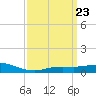 Tide chart for East Bay, Pensacola Bay, Florida on 2024/03/23
