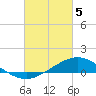 Tide chart for East Bay, Pensacola Bay, Florida on 2024/03/5