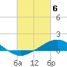 Tide chart for East Bay, Pensacola Bay, Florida on 2024/03/6