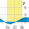 Tide chart for East Bay, Pensacola Bay, Florida on 2024/03/7