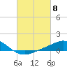 Tide chart for East Bay, Pensacola Bay, Florida on 2024/03/8