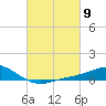 Tide chart for East Bay, Pensacola Bay, Florida on 2024/03/9