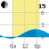 Tide chart for East Bay, Pensacola Bay, Florida on 2024/04/15