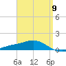 Tide chart for East Bay, Pensacola Bay, Florida on 2024/04/9